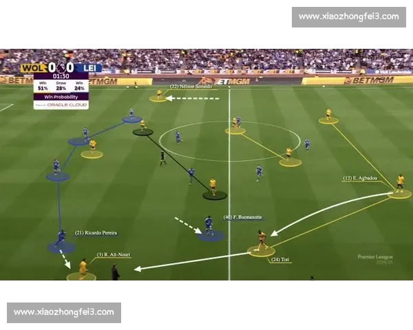 基于英超比赛数据的战术趋势与球队表现深度拆解分析全景研究方法