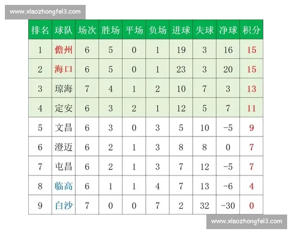 最新足球联赛积分榜全解析各队排名胜负情况盘点