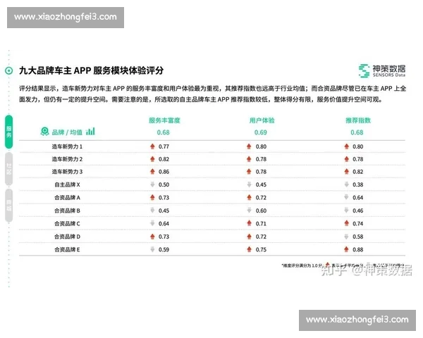 体育APP登录体验优化与用户增长策略全面升级方案研究